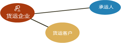 统计分析